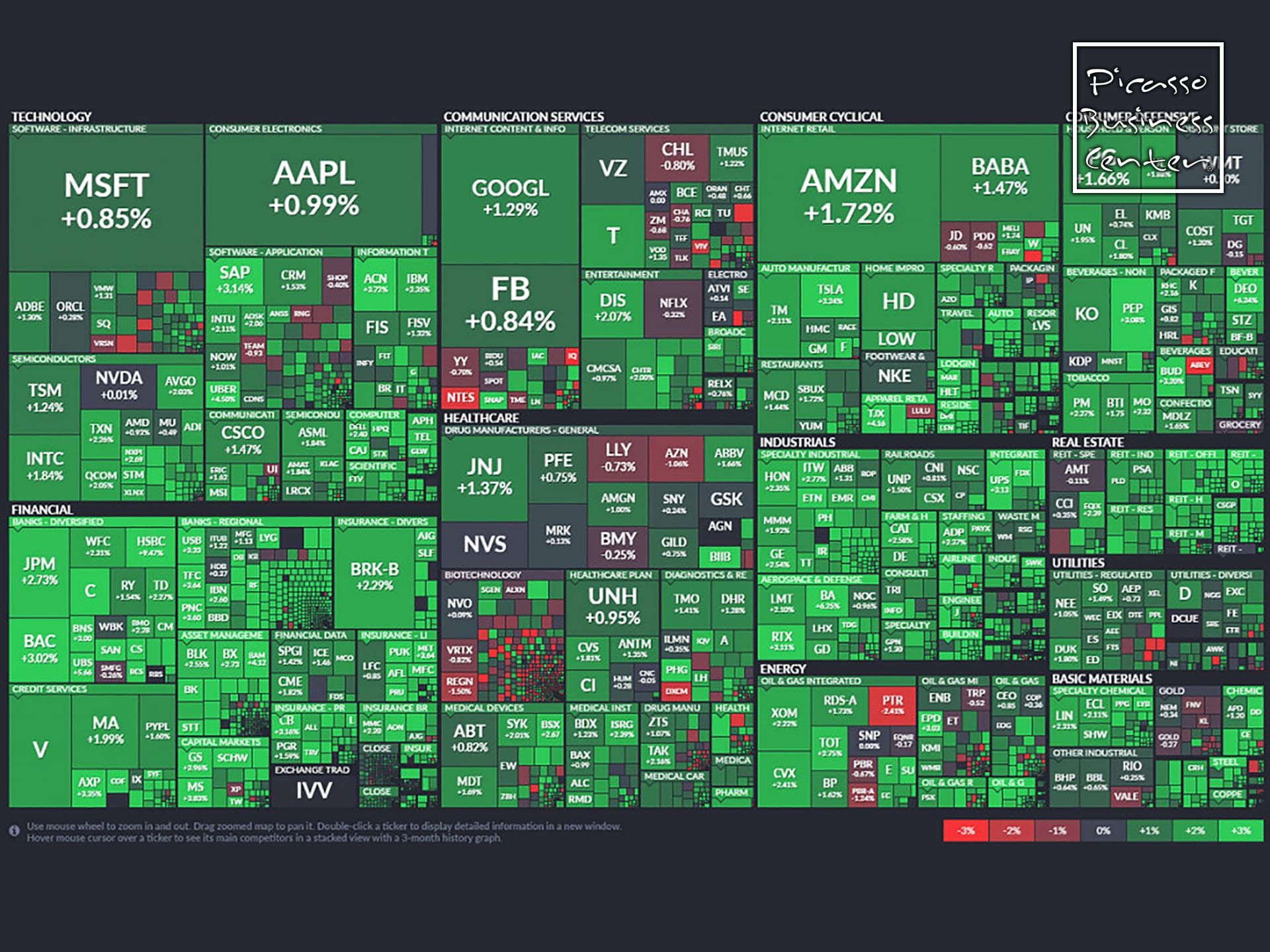 Trading Malaga Spain