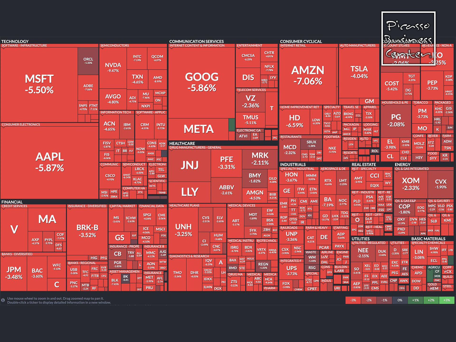 Trading Malaga Spain